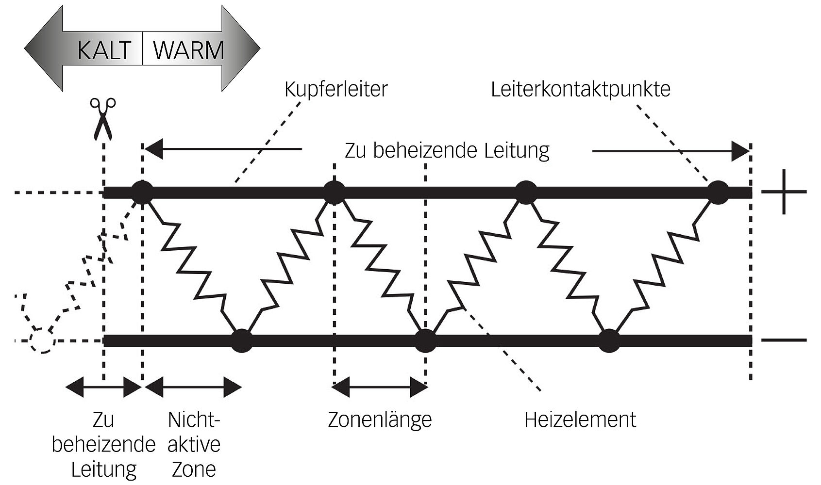 Parallel-Heizbänder: Systec Therm AG