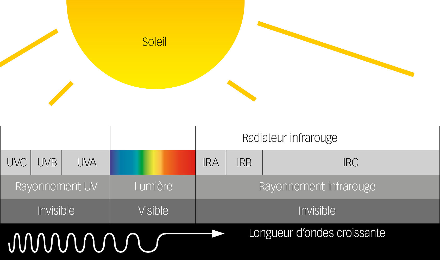 Qu'est-ce que le rayonnement infrarouge?: Systec Therm AG